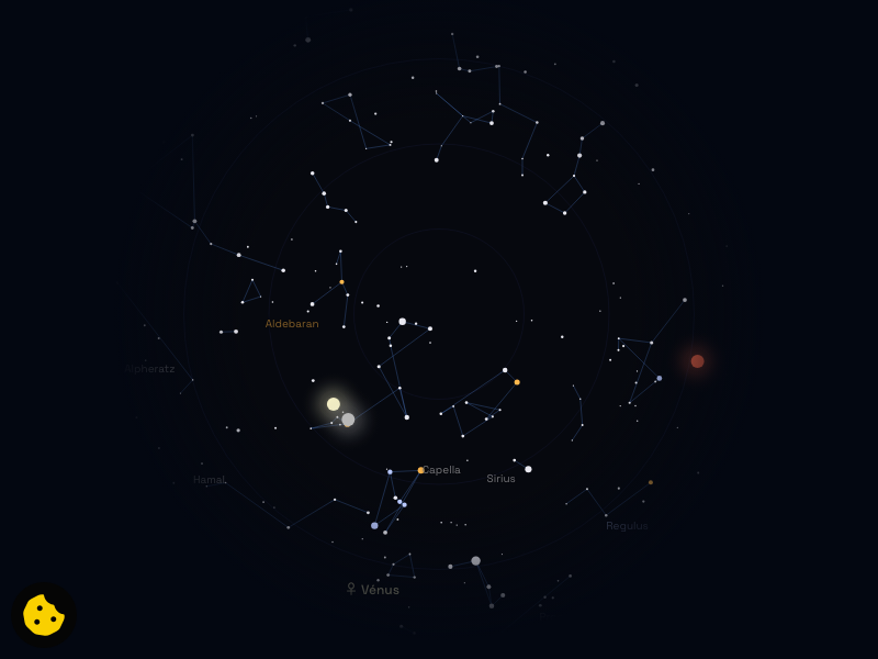 Carte du ciel de naissance interactive — StatsMe